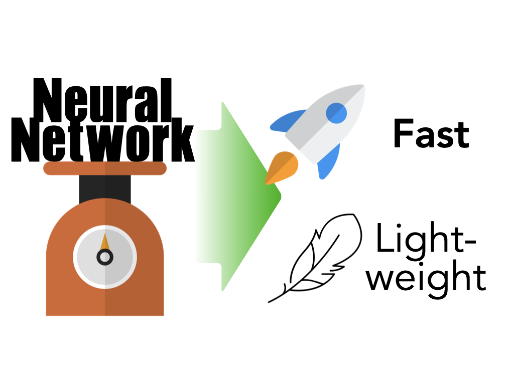 Neural Network Acceleration and Compression