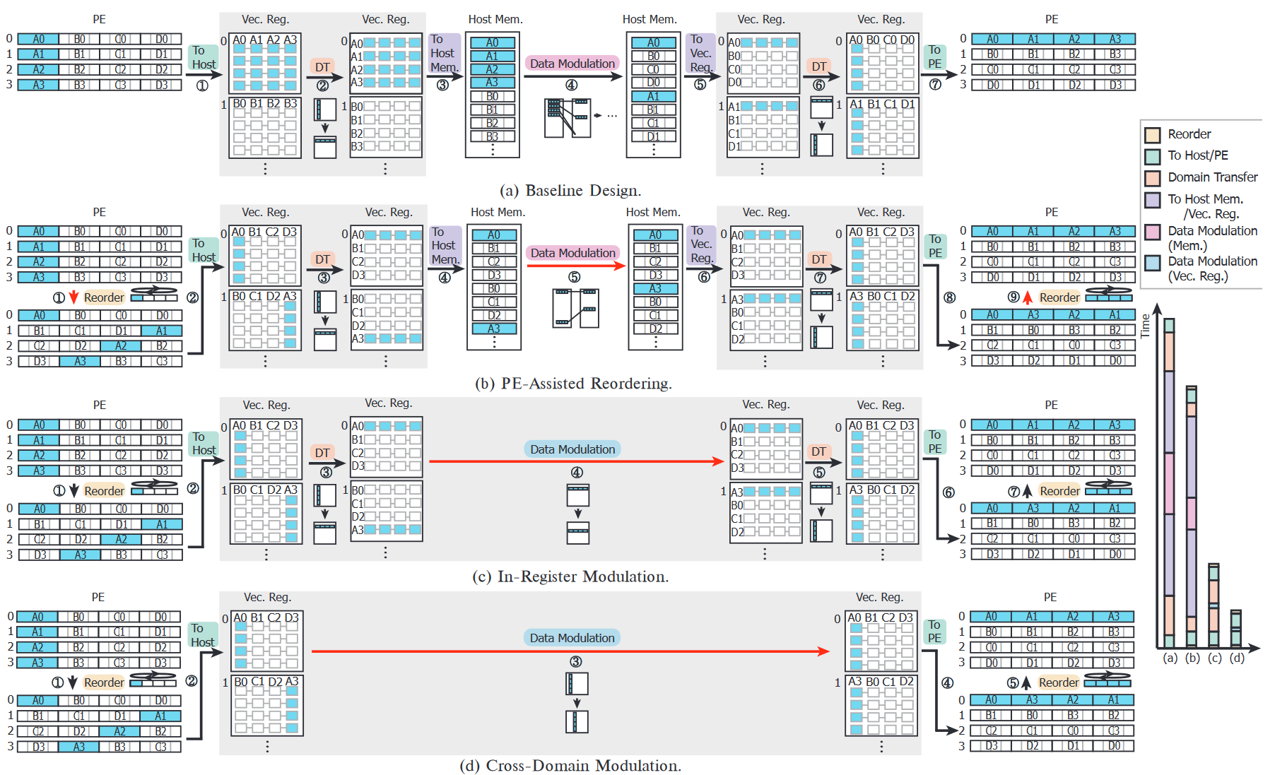 PID-Comm: A Fast and Flexible Collective Communication Framework for Commodity Processing-in-DIMMs