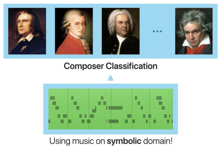 Deep Composer Classification Using Symbolic Representation