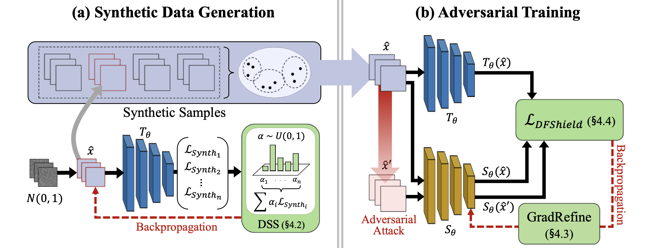 DataFreeShield: Defending Adversarial Attacks without Training Data