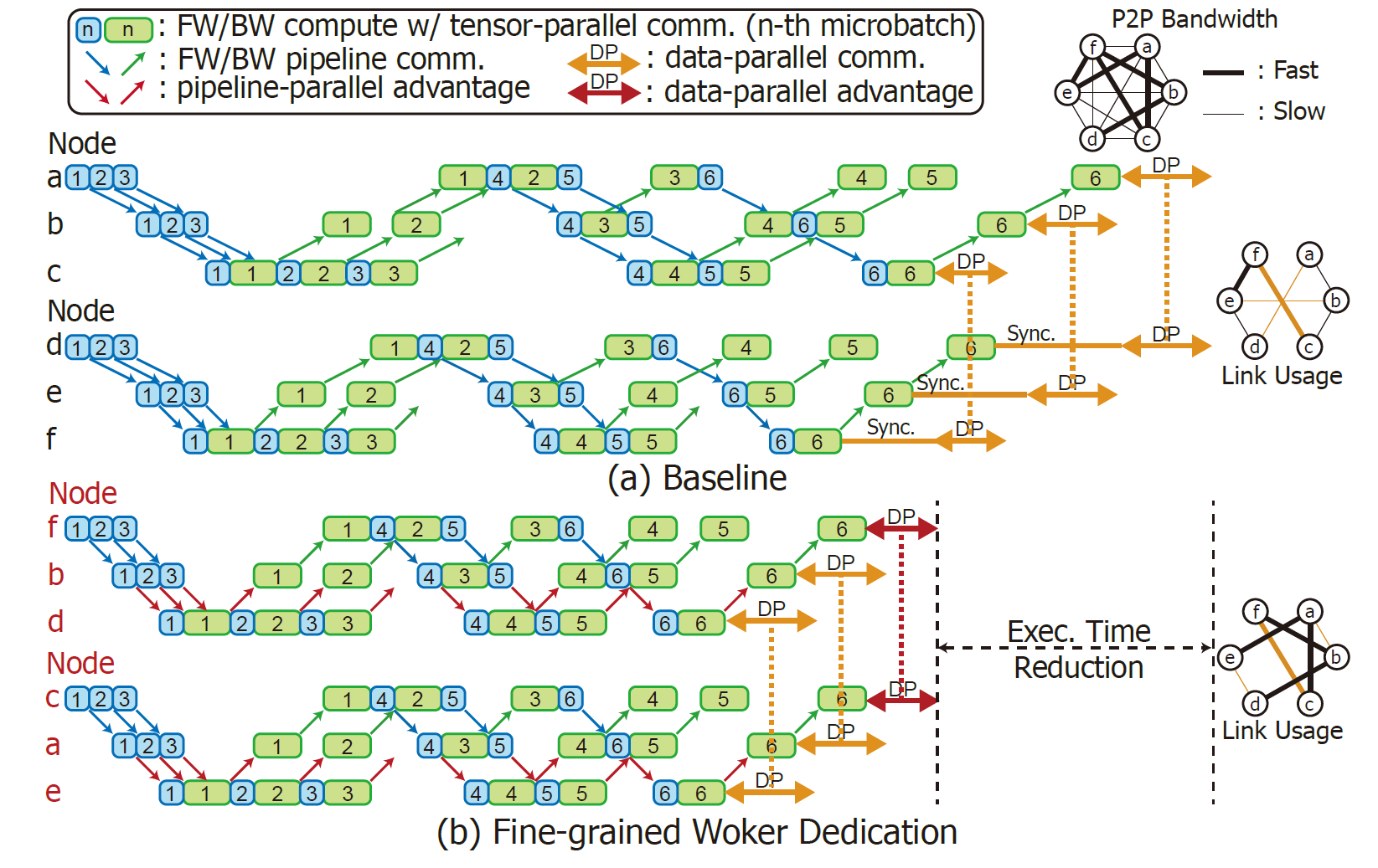 Pipette: Automatic Fine-Grained Large Language Model Training Configurator for Real-World Clusters