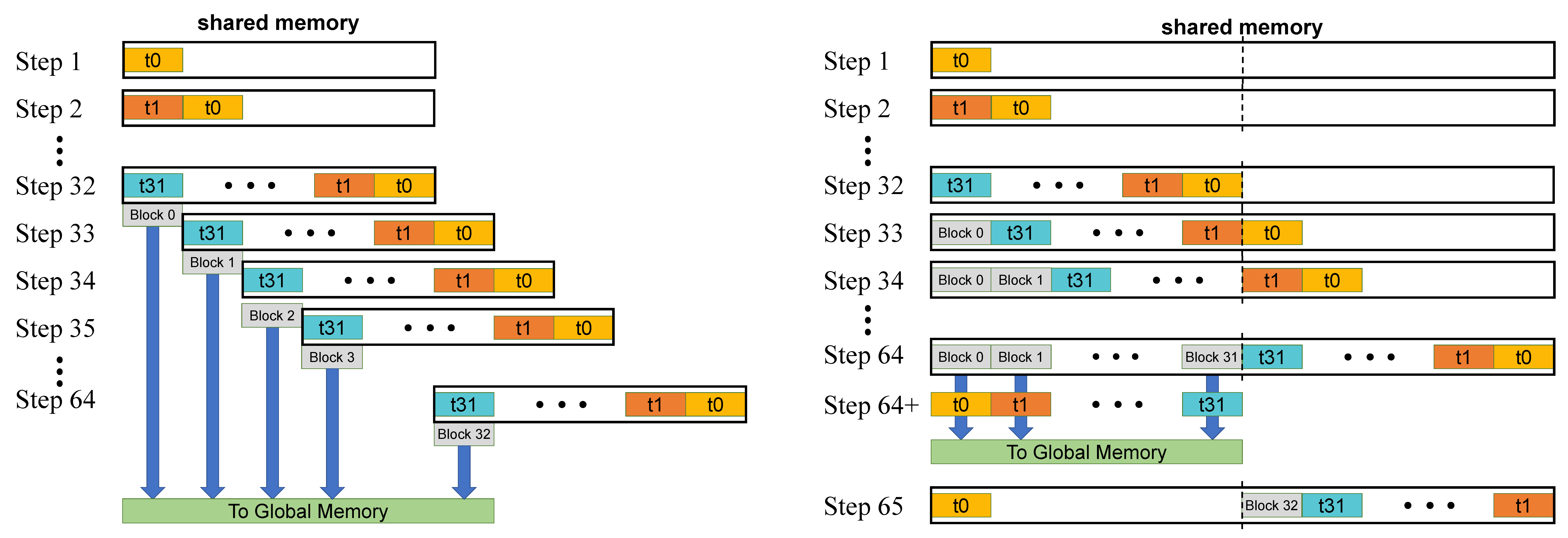 SALoBa: Maximizing Data Locality and Workload Balance for Fast Sequence Alignment on GPUs