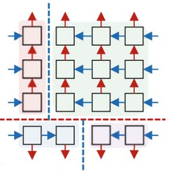 Enabling Fine-Grained Spatial Multitasking on Systolic-Array NPUs Using Dataflow Mirroring